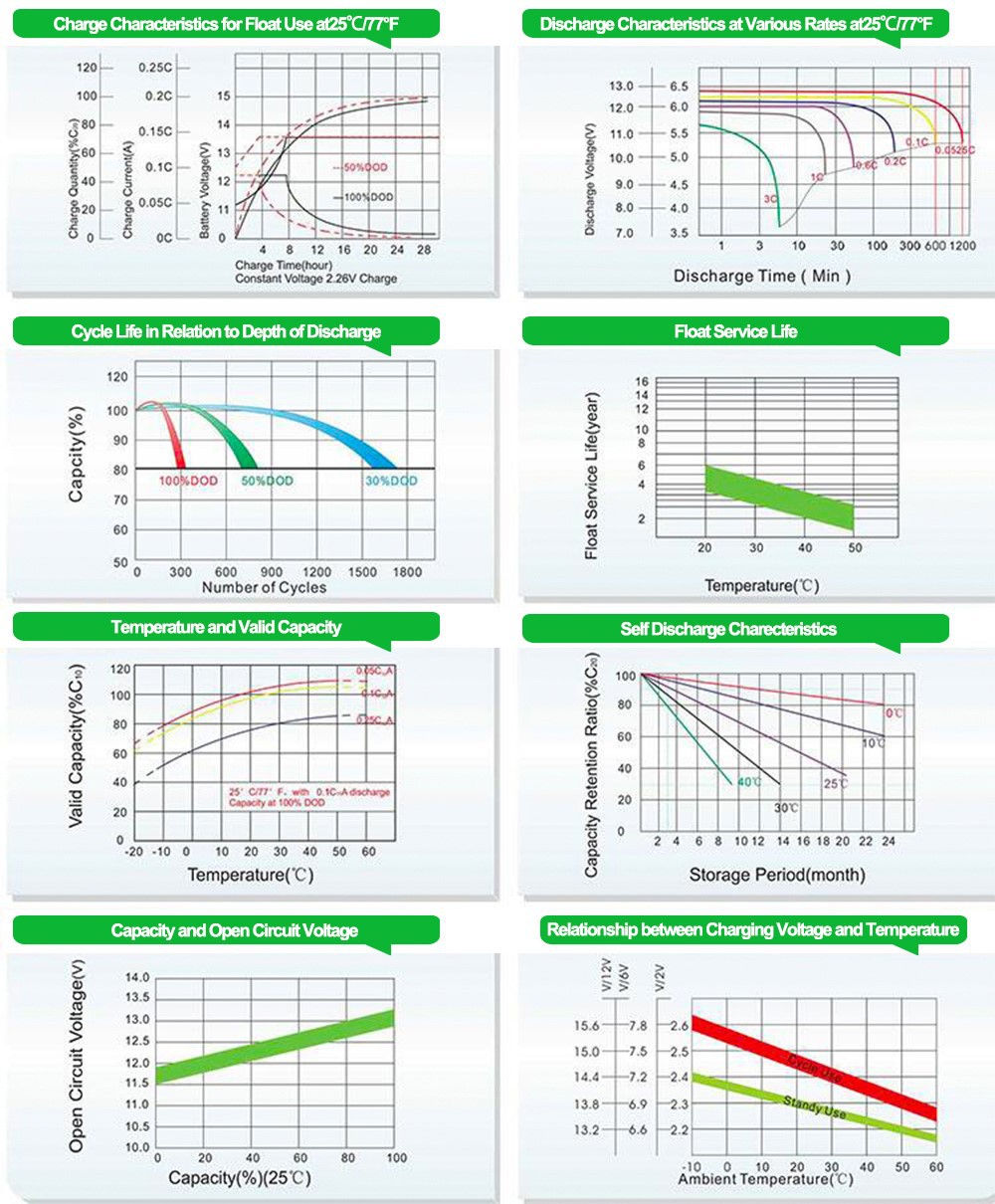 lead acid 100ah battery test lead acid 100ah battery test