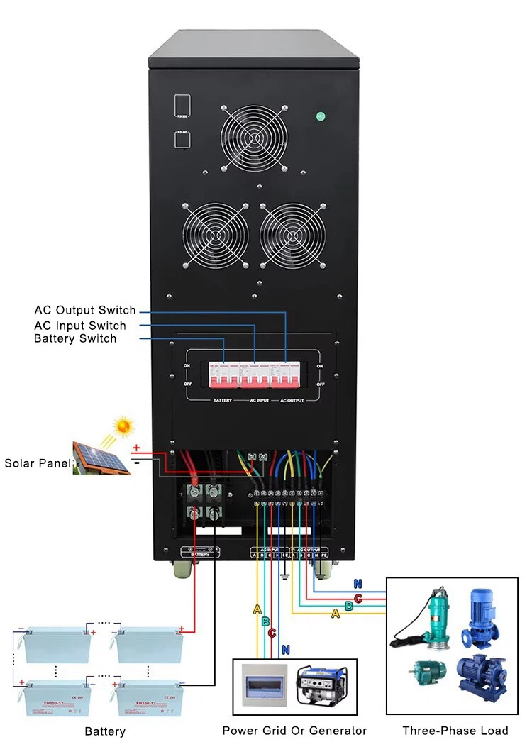 Three phase off-grid solar inverters connection method Three phase off-grid solar inverters connection method