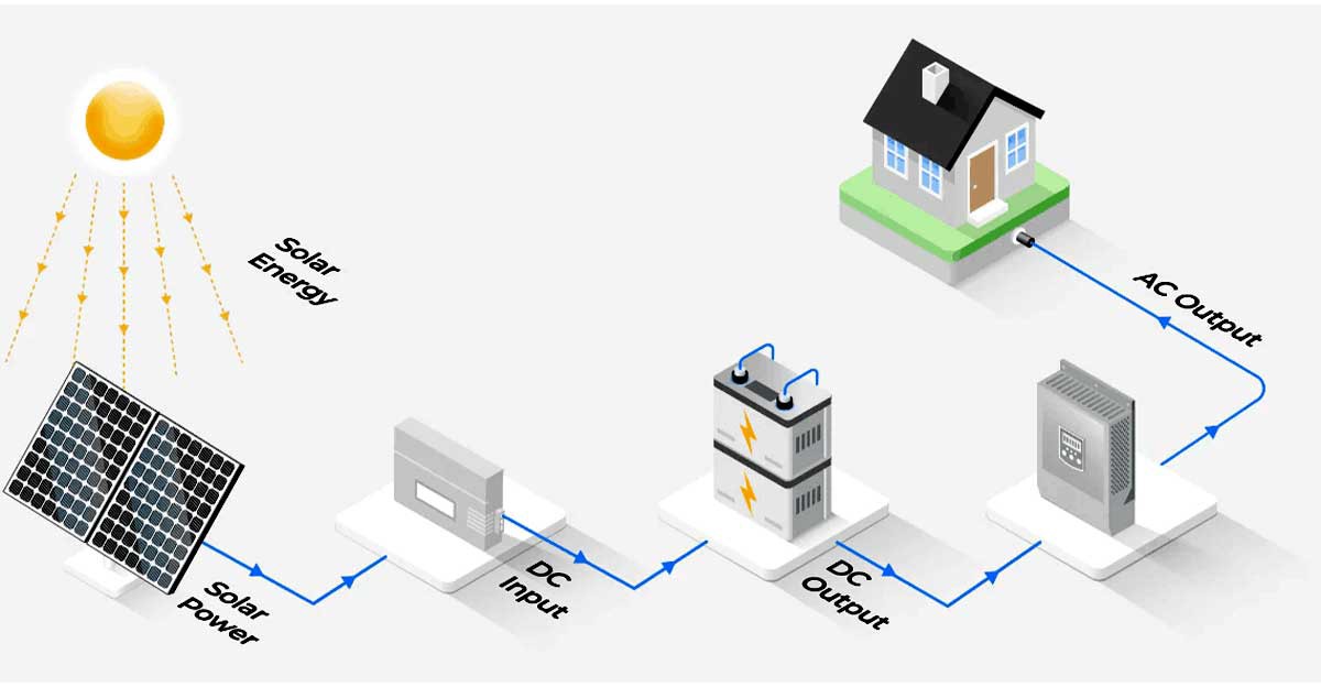 5kw off grid solar power system 5kw off grid solar power system